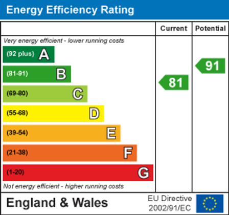 Property EPC document