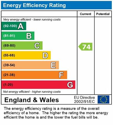 Property EPC document