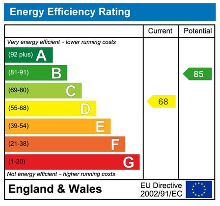 Property EPC document