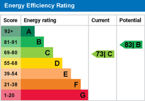 Property EPC document