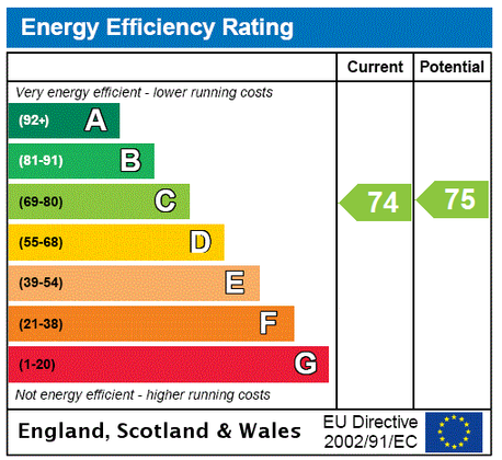 Property EPC document