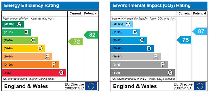 Property EPC document