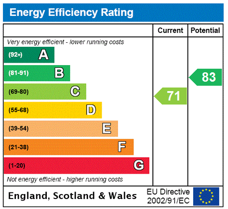 Property EPC document