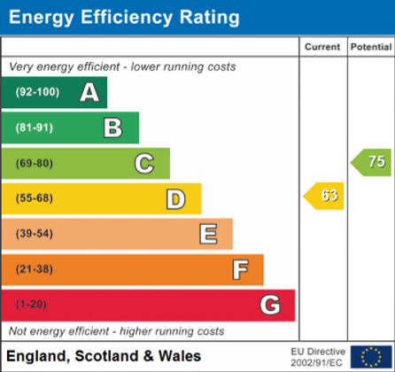 Property EPC document