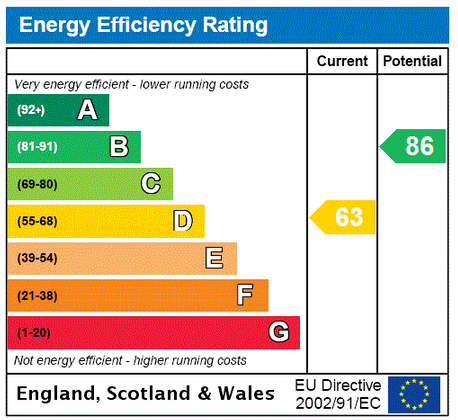 Property EPC document