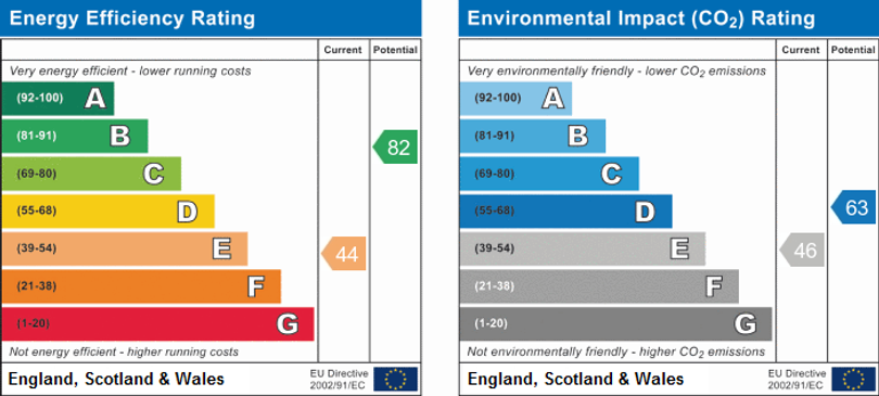 Property EPC document