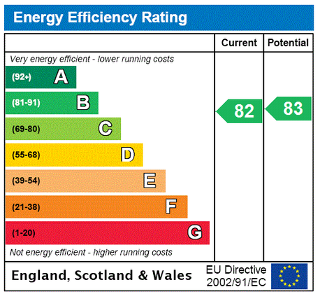 Property EPC document