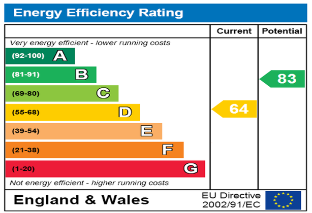 Property EPC document
