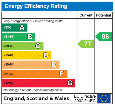 Property EPC document