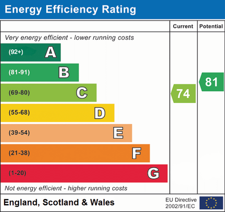 Property EPC document
