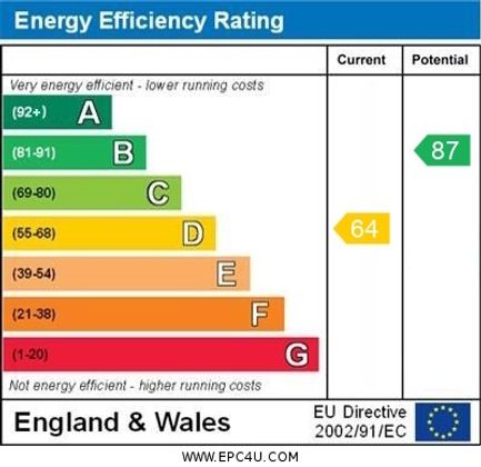 Property EPC document