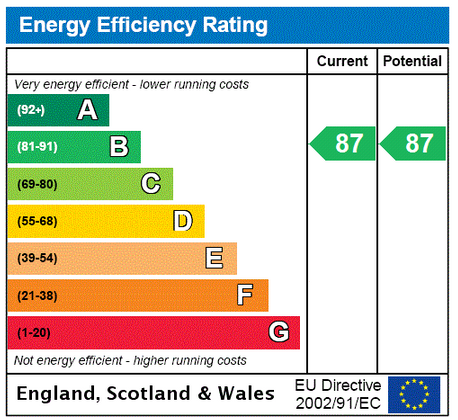 Property EPC document