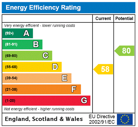 Property EPC document